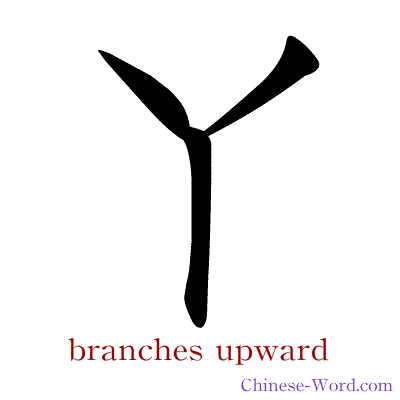 Chinese symbol calligraphy strokes animation for branches or forks upward