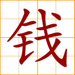 simplified Chinese symbol: money; Chien, Qian, Chinese surname