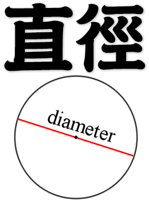 diameter